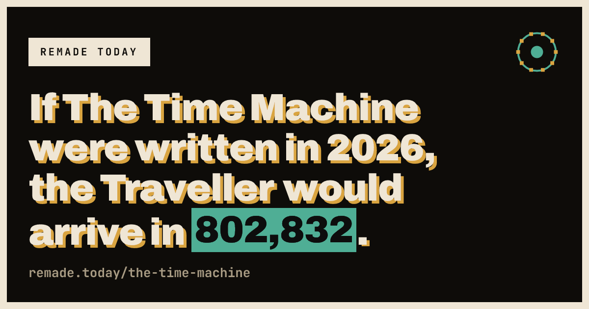 If The Time Machine were written in 2026, the Traveller would arrive in 802,832.